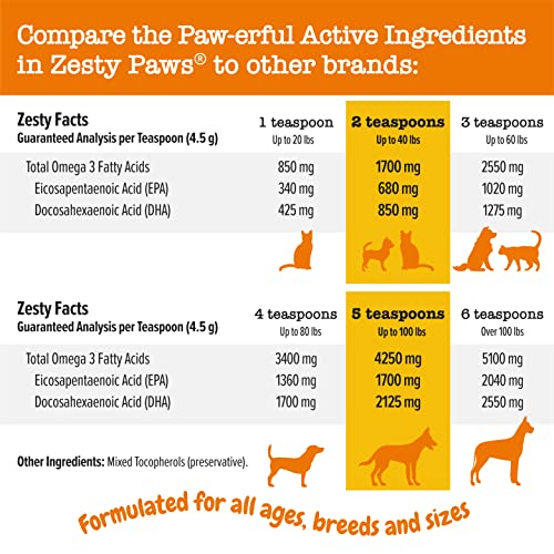 Wild Alaskan Salmon Oil for Dogs & Cats - Omega 3 Skin & Coat Support - Liquid Food Supplement for Pets - Natural EPA + DHA Fatty Acids for Joint Function, Immune & Heart Health 8oz - Pump Top-UPStoxs