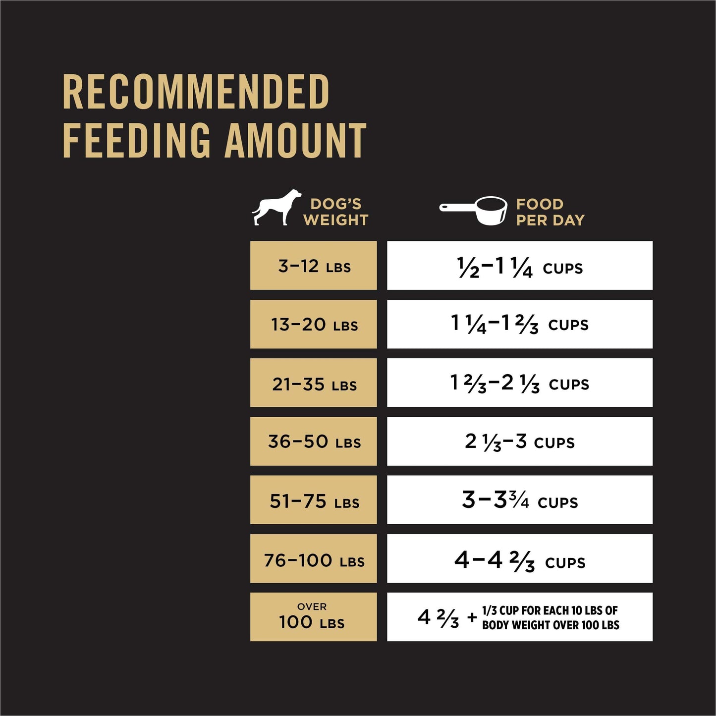 Purina Pro Plan High Protein Dog Food With Probiotics for Dogs, Shredded Blend Chicken & Rice Formula - 47 lb. Bag-UPStoxs