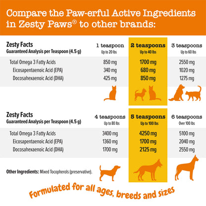 Wild Alaskan Salmon Oil Formula for Dogs & Cats - Omega 3 Skin & Coat Support - Liquid Food Supplement for Pets - Natural EPA + DHA Fatty Acids for Joint Function, Immune & Heart Health 16oz-UPStoxs